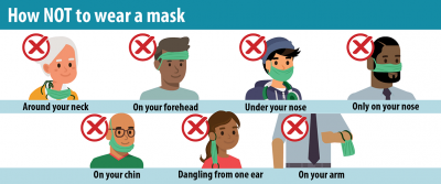 How NOT to wear a mask. Around your neck. On your forehead. Under your nose. Only on your nose. On your chin. Dangling from one year. On your arm.